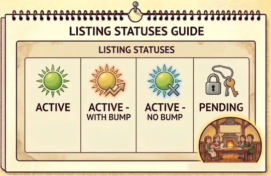 Mastering Northeast Wisconsin Real Estate: Listing Statuses Explained thumbnail
