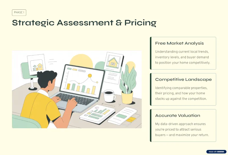 Strategic Assessment and Pricing