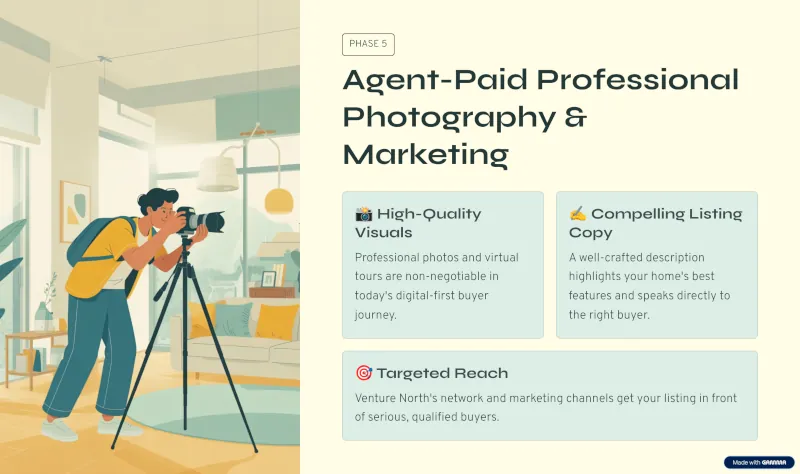 Agent-Paid Professional Photography and Marketing