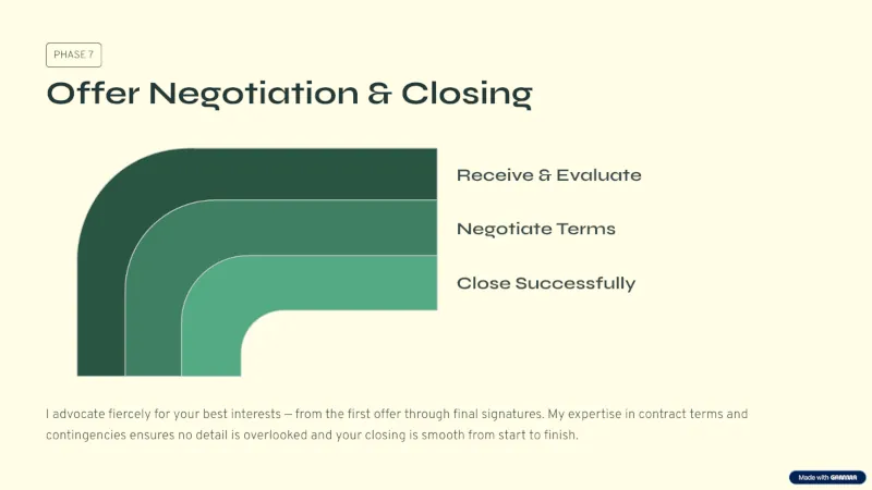 Offer Negotiation and Closing